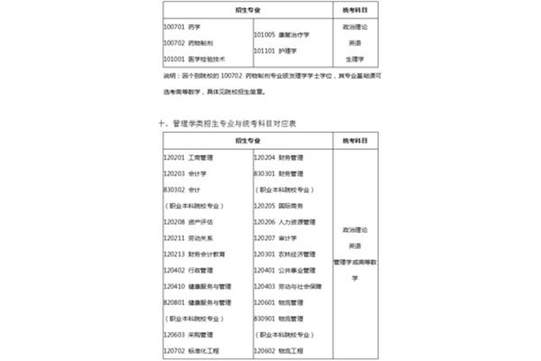 专升本考试科目