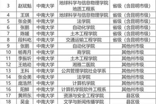 云南选调生