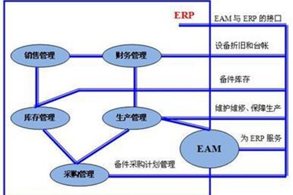 eam系统