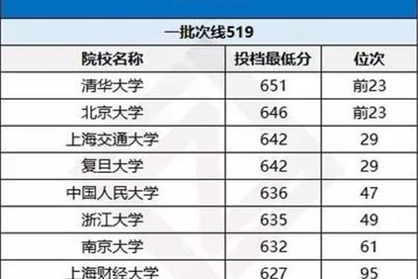 甘肃省高考