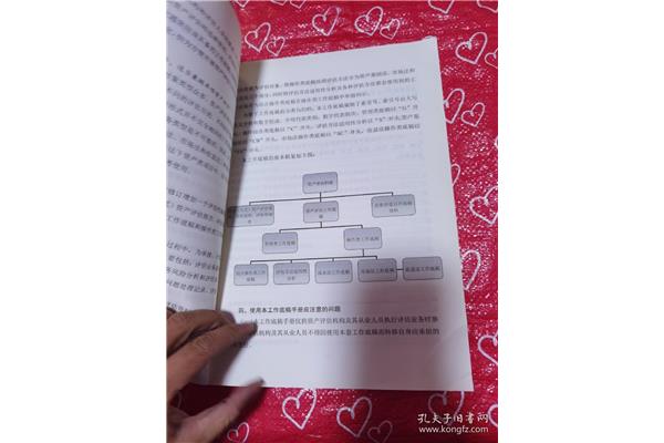 资产基础法