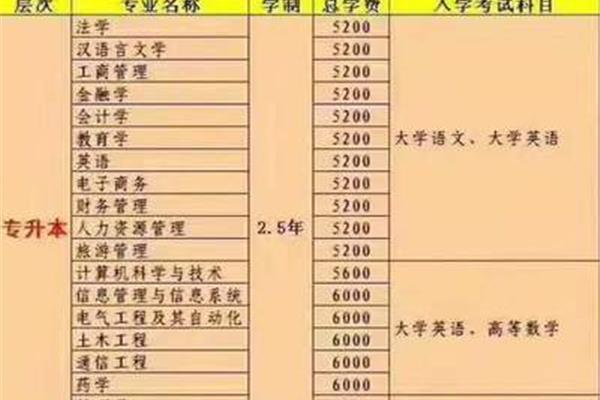 郑州大学招生网