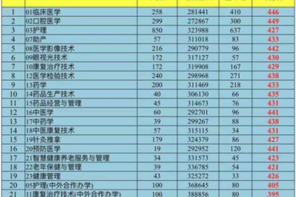 大专多少分能录取
