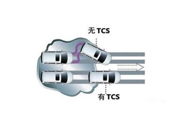 tcs是什么