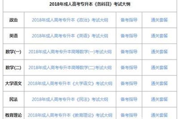 专升本考试科目