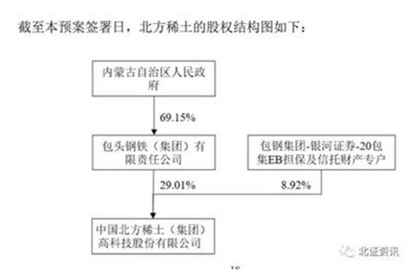 资产基础法