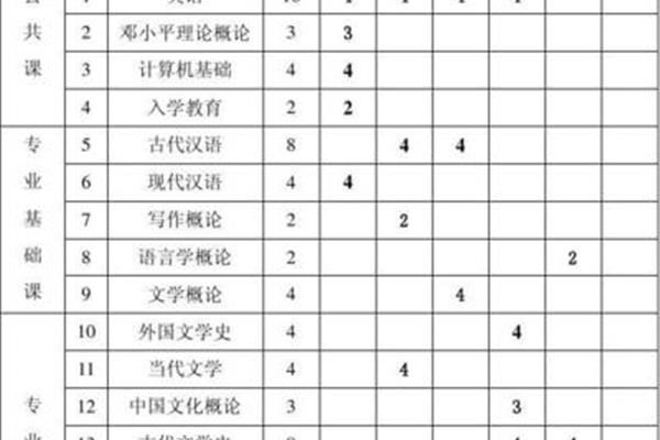 专升本考试科目