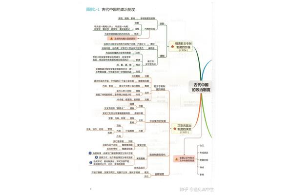 历史思维导图七上