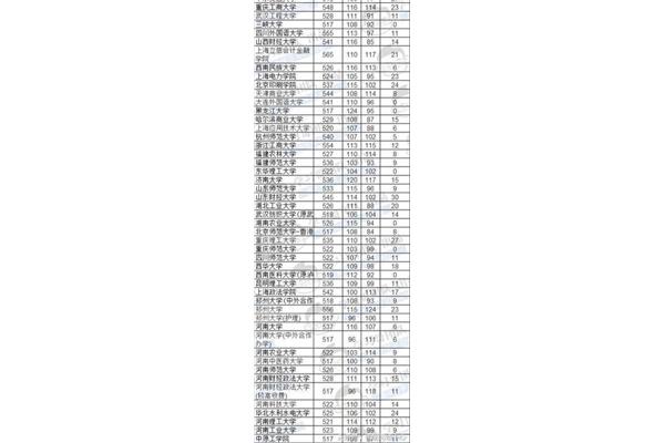 四川一本分数线