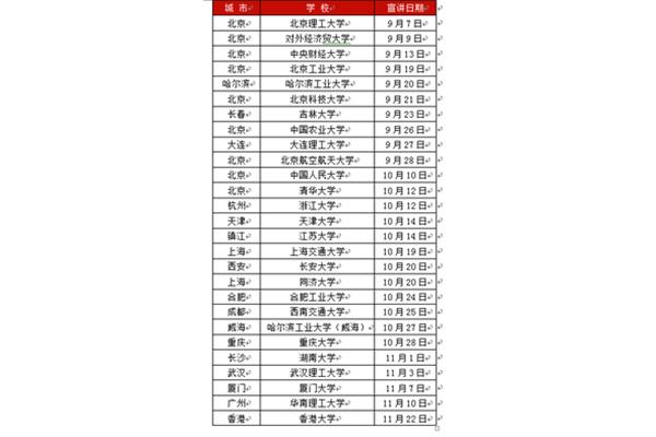 北京理工大学招聘