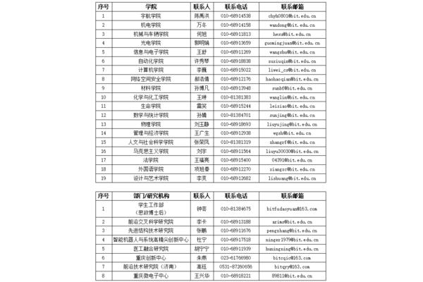 北京理工大学招聘