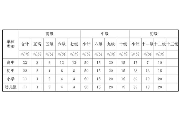 山东专业技术