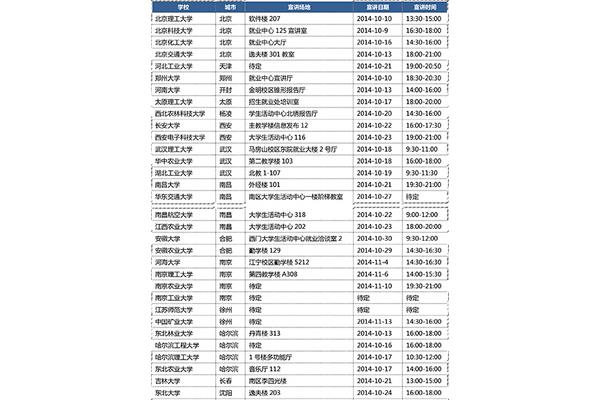 北京理工大学招聘