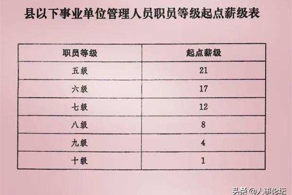 什么是事业单位