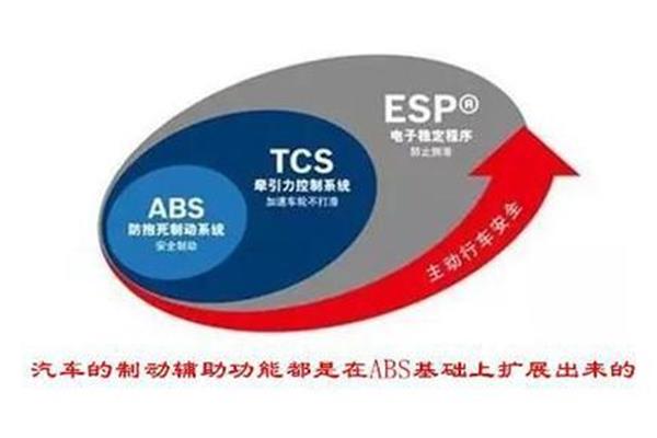 tcs是什么