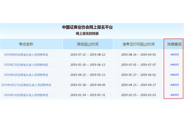 证券从业考试成绩
