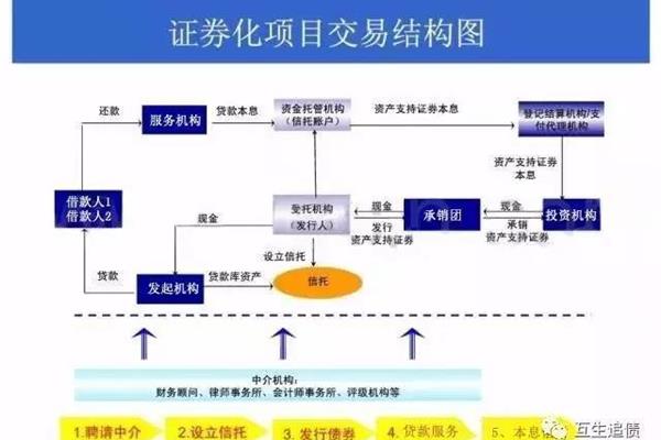 不良资产清收