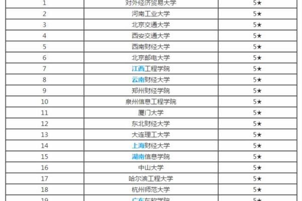 西南交通大学排名