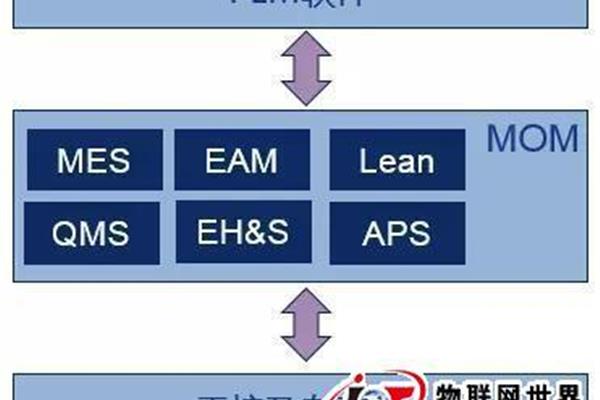 eam系统