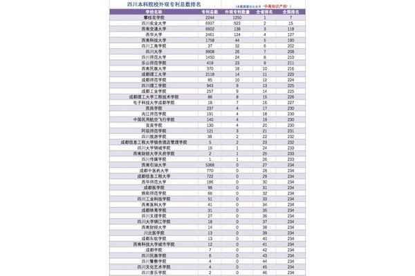西南交通大学排名