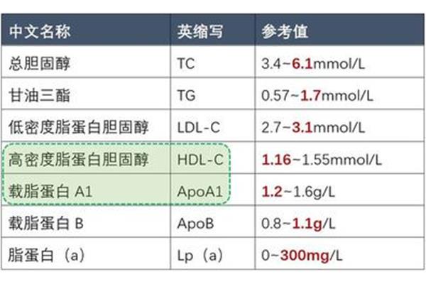 tg甘油三酯