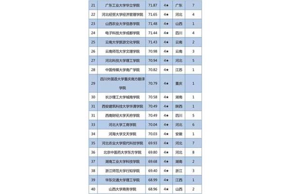 河北经贸大学排名