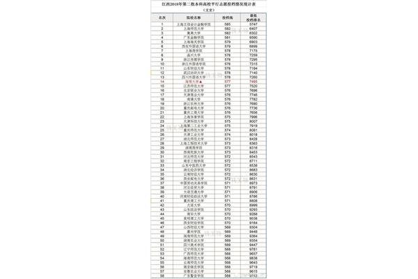广东一本分数线