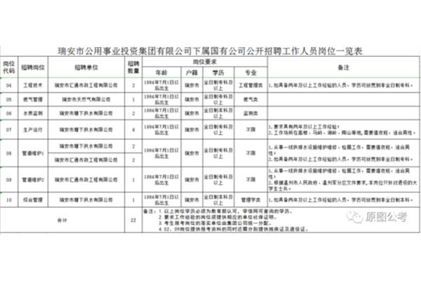 瑞安事业单位