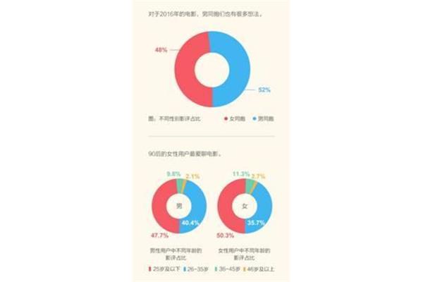 个性特点怎么写