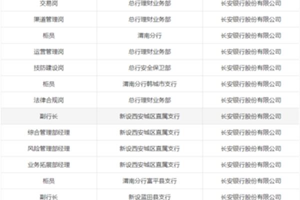 长安银行招聘