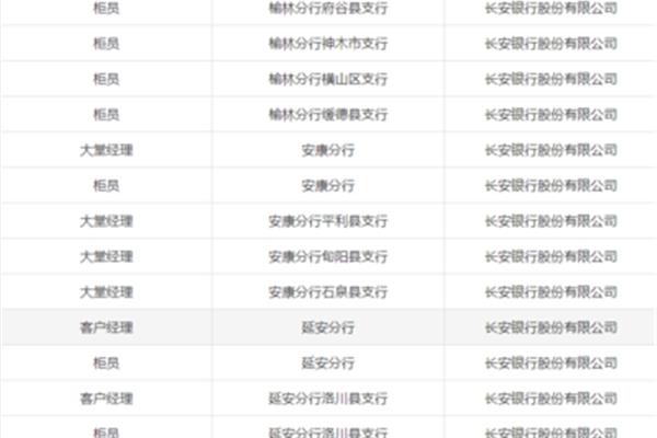 长安银行招聘