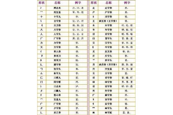 准怎么读音