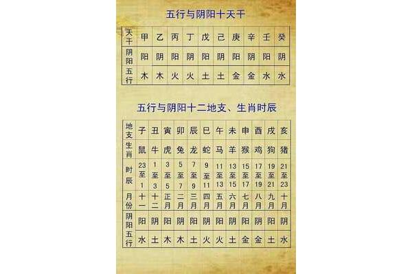 起名字生辰八字