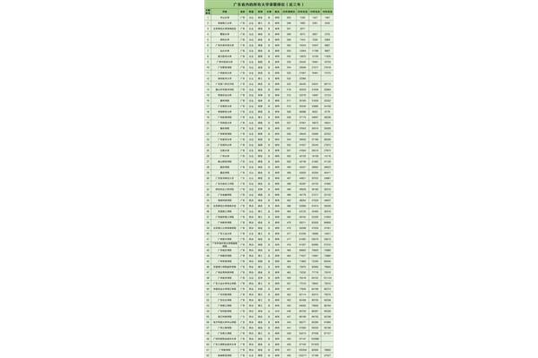 广东一本分数线