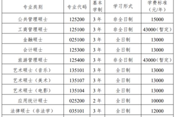 研究生一年学费