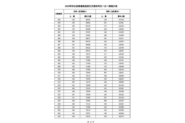 河北高考人数