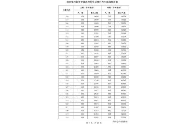 河北高考人数