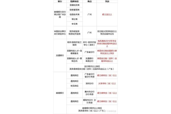 长安银行招聘