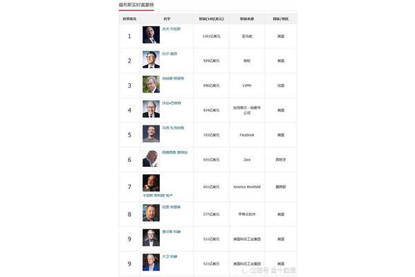 中国十大首富