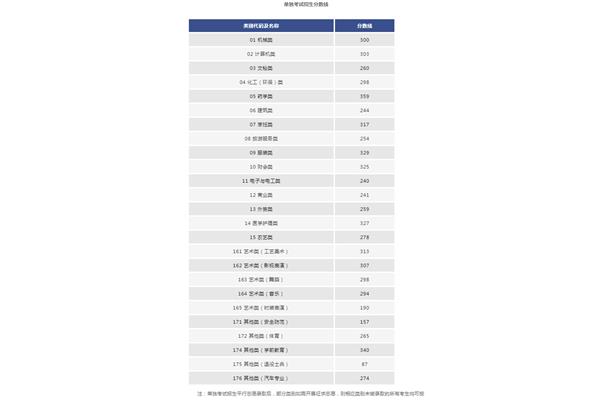 浙江省高考时间