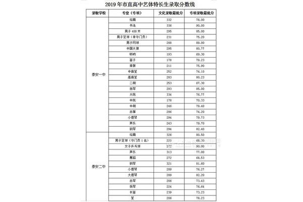 录取分数线