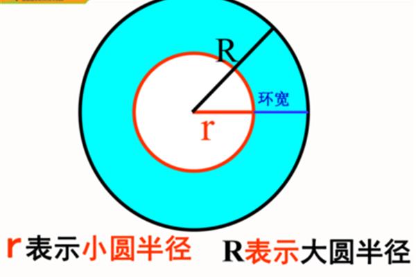 求圆环的面积公式