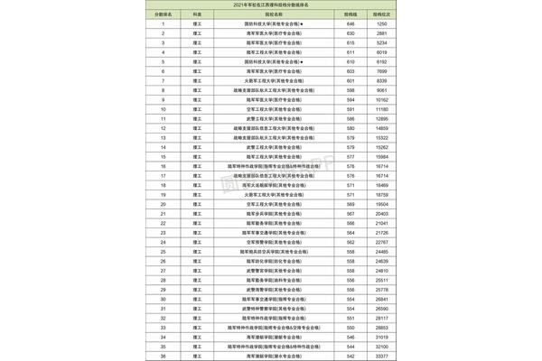 录取分数线