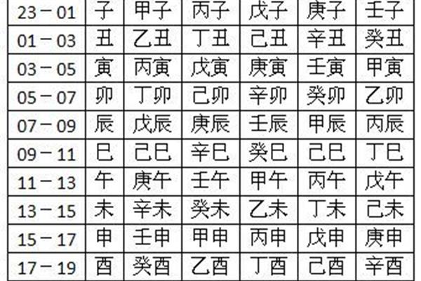 起名字生辰八字