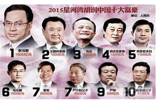 中国十大首富