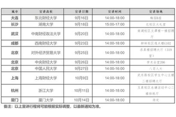 中信银行校招