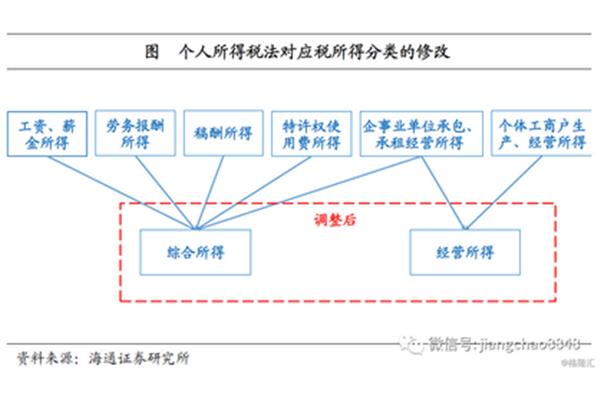 扩大内需的措施