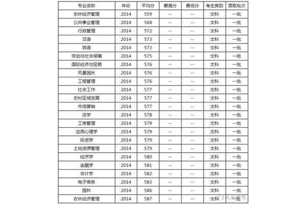 湖南农业大学排名