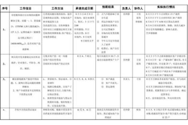 工作进度汇报