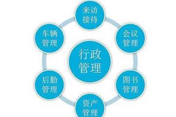 行政管理是什么